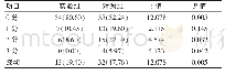 表1 两组足部手术患者苏醒期躁动情况[n(%)]