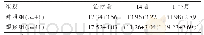 表1 患者神经功能缺损程度评分比较[（），分]