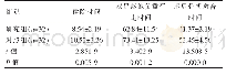 《表2 2组康复时间结果分析[（),d]》