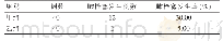 《表1 两组患者肺栓塞发生情况对比》