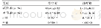 《表3 两组生活质量评分的对比分析表[（），次]》