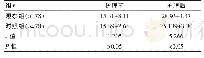 《表1 两组护理前后Fugl-Meyer下肢运动功能评分比较[，分]》