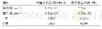 表2 传统组、微创组术后下床活动时间、骨折愈合时间比较（)