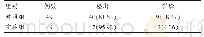 表1 两组患者检查结果对比[n(%)]