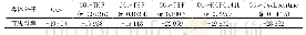 《表1 水合物形成条件拟合直线斜率》