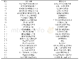 《表2 故障维修意见：基于故障树分析的排风热回收空调系统故障诊断与应用》