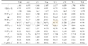 《表4 我国及七大地区条件β收敛分析结果一览表 (1996—2016年)》