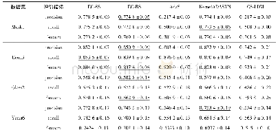表3 不同算法的precision、recall和f-macro值 (x珋±s)