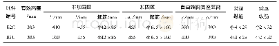 《表2 各试验梁具体几何尺寸及配筋信息[15]》