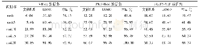 《表4 在VIPeR、PKU-Reid和i-LIDS-VID数据集上的识别率》