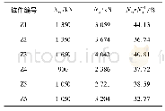 《表2 试件开裂荷载及极限荷载》