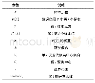 《表1 参数说明：基于改进k-means的电力信息系统异常检测方法》