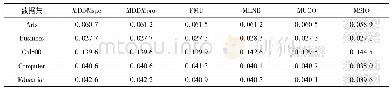 表5 六种算法在11个数据集中的海明损失排序1)