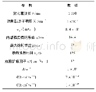 表1 仿真模拟的DFB激光器参数值