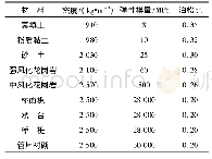 表1 地层岩性及计算参数