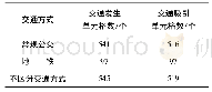 《表3 通勤单元基本信息：城市公交过剩通勤分析与评价——以广州市为例》