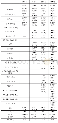 表3 新生代白领移民城市长期居留意愿的回归结果（N=7039)