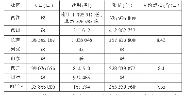 《表3 道光年间人口数、盐引》