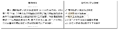 《表1 苏州工业园区案例贴标签过程示例》