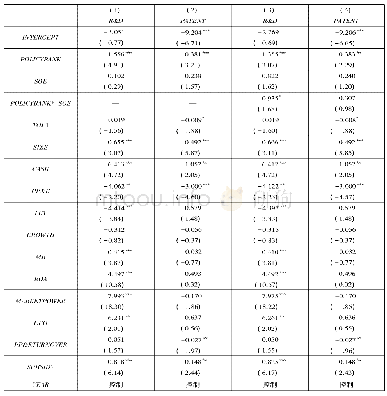 《表3 政策性金融、产权性质与企业创新回归结果表》