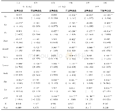 表6 微观层面———产权性质差异的影响检验