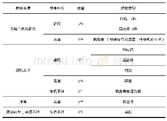 《表1.太行山文书 (抽样) 纸张类型统计表》