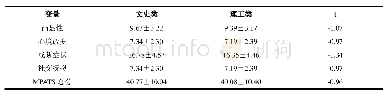 《表3 不同专业大学生MPATS的差异比较(s,n=794)》