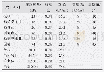 《表1 计算模型物理力学参数表》