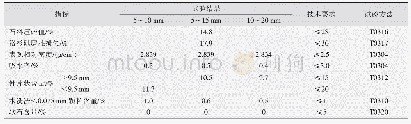 《表6 粗集料质量指标：废胎胶粉植物沥青用于筑路技术的研究》