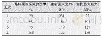 《表2 成桥吊杆承担恒载比重与梁、拱应力关系》