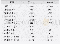 《表1 主桥支反力汇总表：钢-混混合结构在极小边中跨比连续梁桥中的应用》