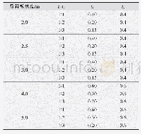 表1 悬臂板根部厚度取值表