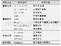 《表2 建模软件应用统计》