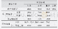 《表5 隧道主洞实际施工进尺汇总表》