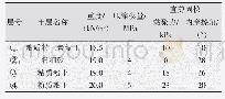 《表1 岩土体物理力学参数表》