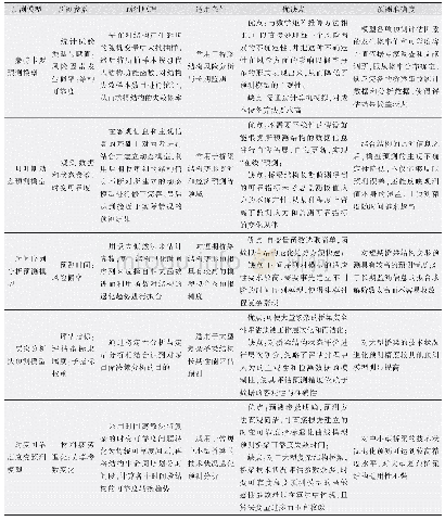 表2 基于退化因素机理的退化预测模型性能比较