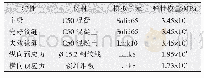 表2 有限元模型参数表：空心板梁桥横向预应力加固技术参数影响分析