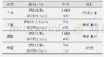 表1 各主要国家地铁乘坐舒适性指标