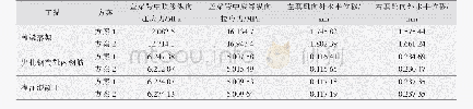 《表2 方案1和方案2结构力学性能对比》