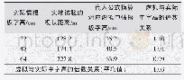 《表5 虚拟与实际中情报板字高倍数关系》