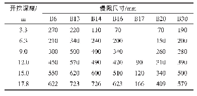 表2 部分二序桩实测侵限尺寸