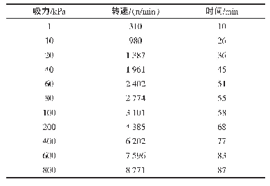 表1 离心试验转速持续时间表