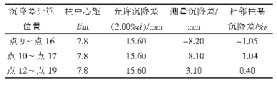 表3 建筑物南北方向相邻柱基沉降差计算结果