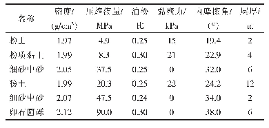 表1 数值模拟计算参数：盾构隧道下穿既有河道的数值变形分析