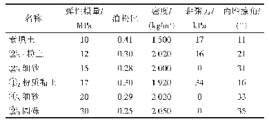 《表1 车站土层力学参数：地铁车站中纵梁抗震分析研究》