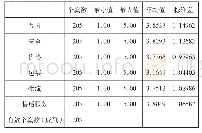 表1 数据特征：基于在线评论探究消费者与品牌的关系