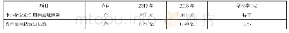 表1 0 2017—2018年全国中小微企业信用档案建档情况