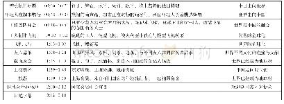 《表2《40年，中国与世界》宣传片单元主题分析表》