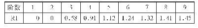 《表8 1-10阶矩阵RI值表》