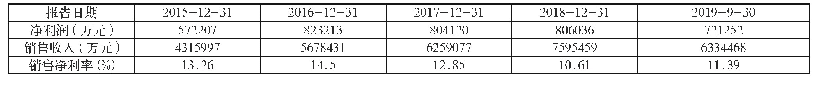 《表3 公司2015—2019年销售净利率》